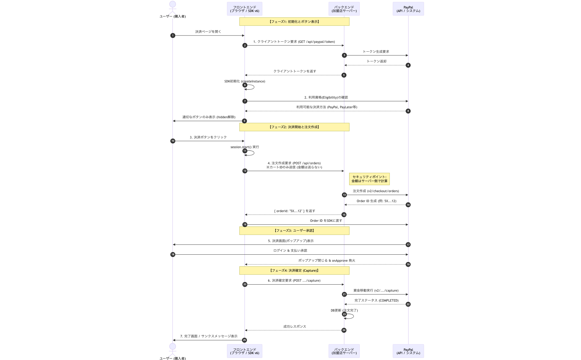 mermaid-diagram-2025-12-01-172703